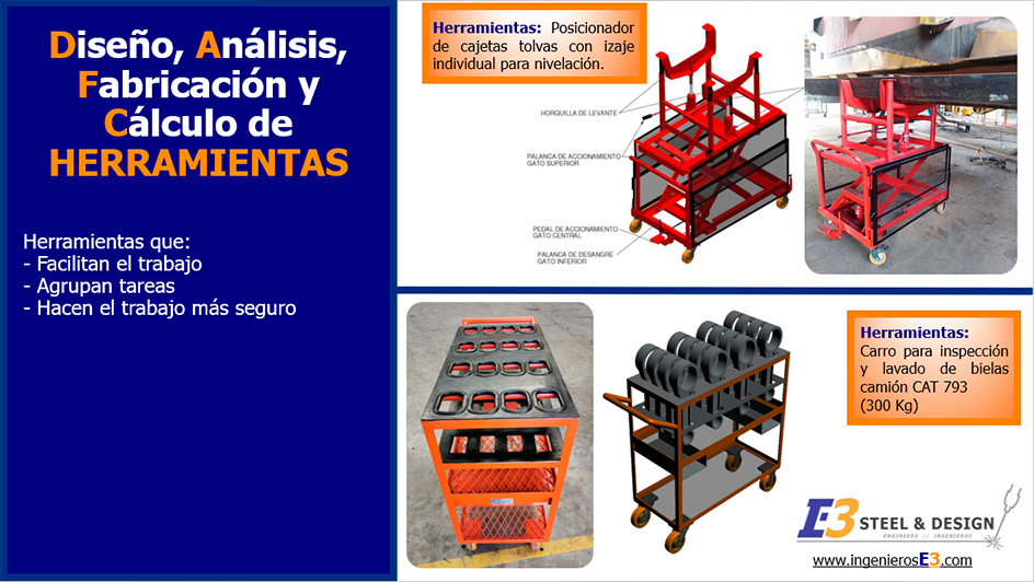 Diseño y fabricación de herramientas industriales especializadas